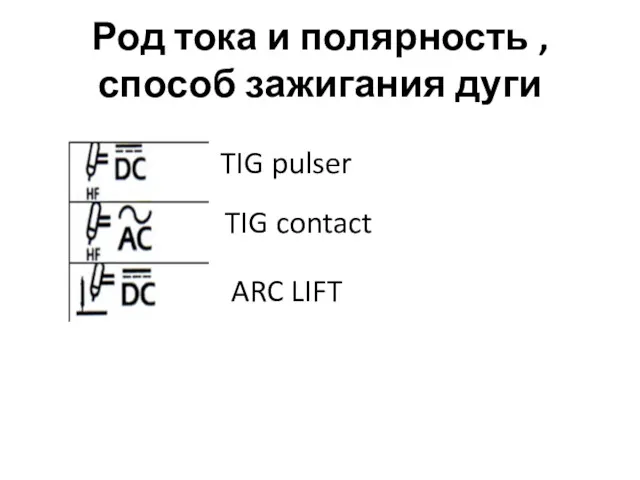 Род тока и полярность , способ зажигания дуги TIG pulser TIG contact ARC LIFT