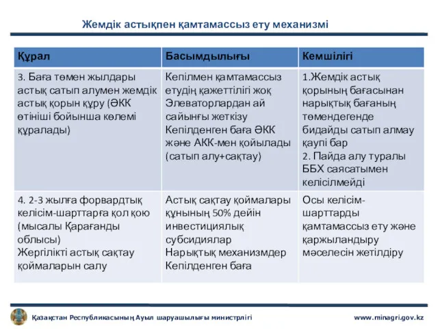 Жемдік астықпен қамтамассыз ету механизмі