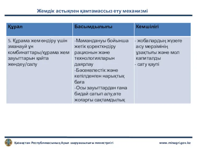 Жемдік астықпен қамтамассыз ету механизмі