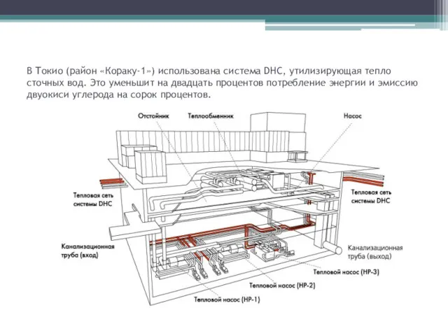 В Токио (район «Кораку-1») использована система DHC, утилизирующая тепло сточных