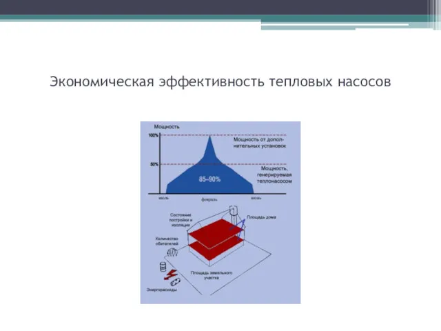 Экономическая эффективность тепловых насосов