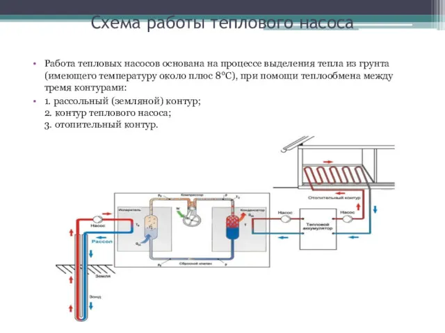 Схема работы теплового насоса Работа тепловых насосов основана на процессе