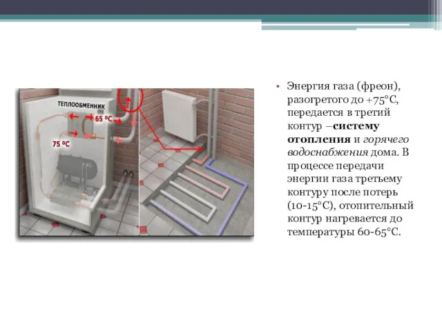 Энергия газа (фреон), разогретого до +75°С, передается в третий контур