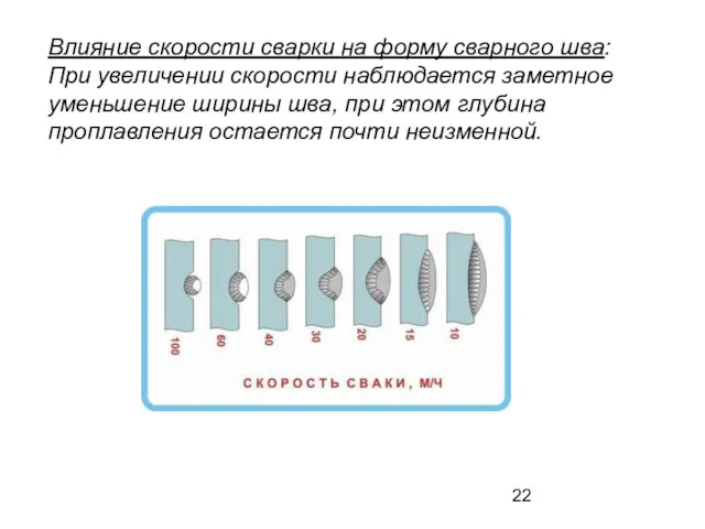 Влияние скорости сварки на форму сварного шва: При увеличении скорости