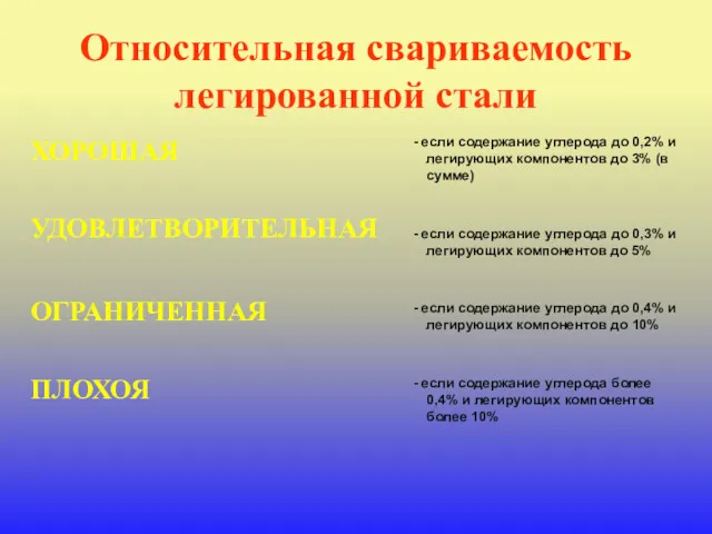 Относительная свариваемость легированной стали ХОРОШАЯ УДОВЛЕТВОРИТЕЛЬНАЯ ОГРАНИЧЕННАЯ ПЛОХОЯ - если