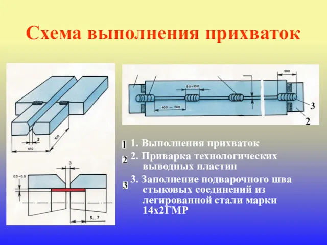 Схема выполнения прихваток 1. Выполнения прихваток 2. Приварка технологических выводных