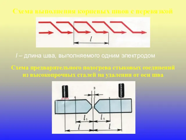 Схема выполнения корневых швов с перевязкой l – длина шва,