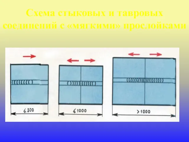 Схема стыковых и тавровых соединений с «мягкими» прослойками