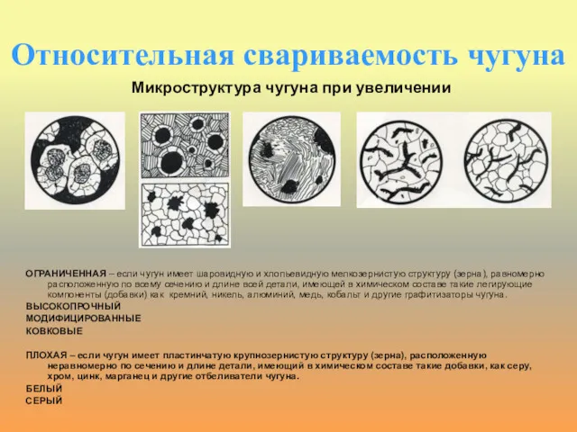 Относительная свариваемость чугуна Микроструктура чугуна при увеличении ОГРАНИЧЕННАЯ – если