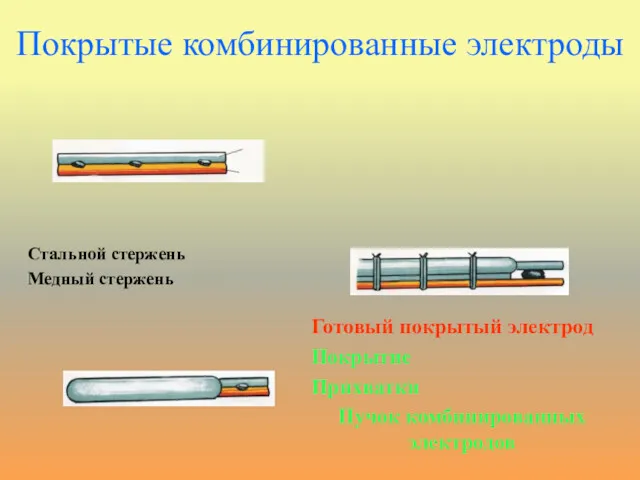 Покрытые комбинированные электроды Стальной стержень Медный стержень Готовый покрытый электрод Покрытие Прихватки Пучок комбинированных электродов