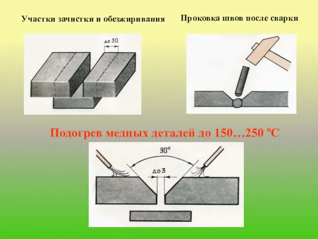 Участки зачистки и обезжиривания Подогрев медных деталей до 150…250 оС Проковка швов после сварки