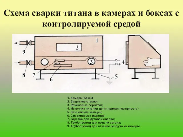 Схема сварки титана в камерах и боксах с контролируемой средой