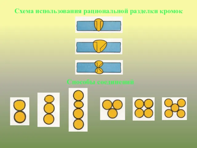 Схема использования рациональной разделки кромок Способы соединений