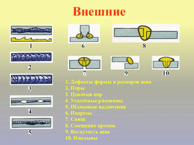 Внешние 1. Дефекты формы и размеров шва 2. Поры 3.