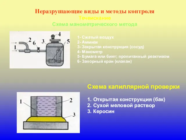 Неразрушающие виды и методы контроля Течеискание Схема манометрического метода 1-