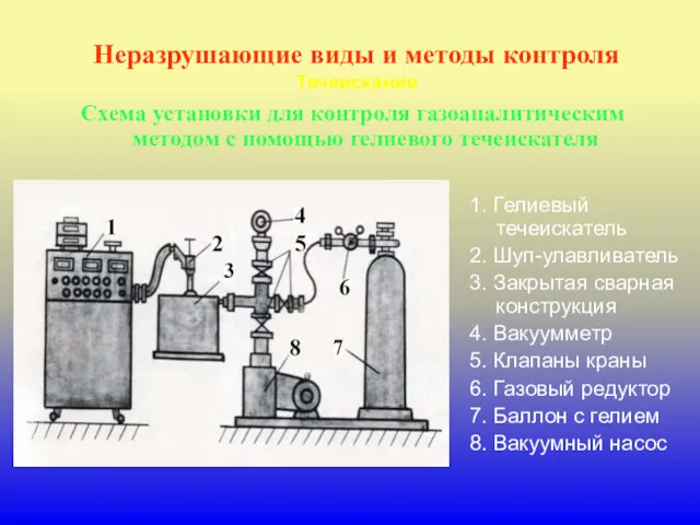 Неразрушающие виды и методы контроля Течеискание Схема установки для контроля