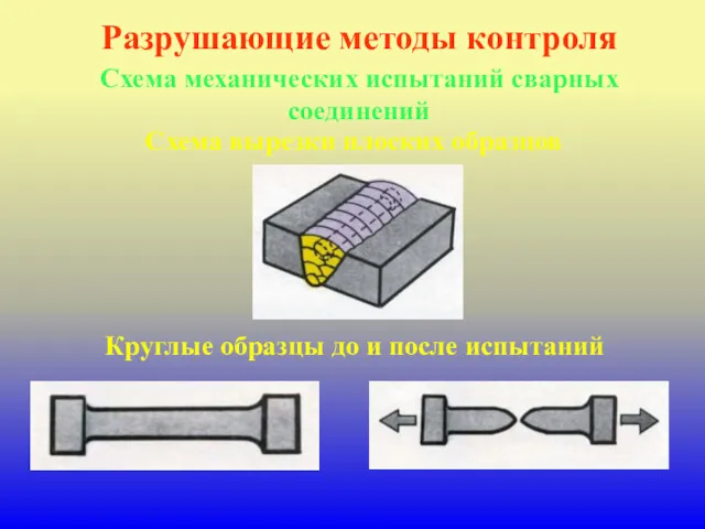 Разрушающие методы контроля Схема механических испытаний сварных соединений Круглые образцы