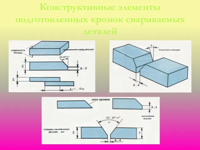 Конструктивные элементы подготовленных кромок свариваемых деталей