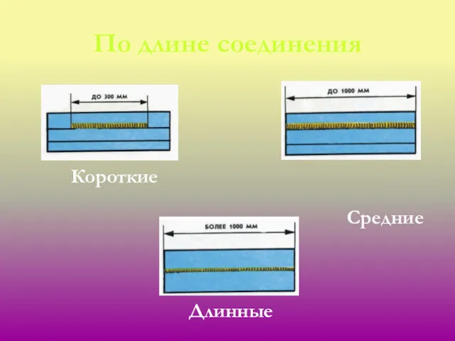 По длине соединения Короткие Средние Длинные