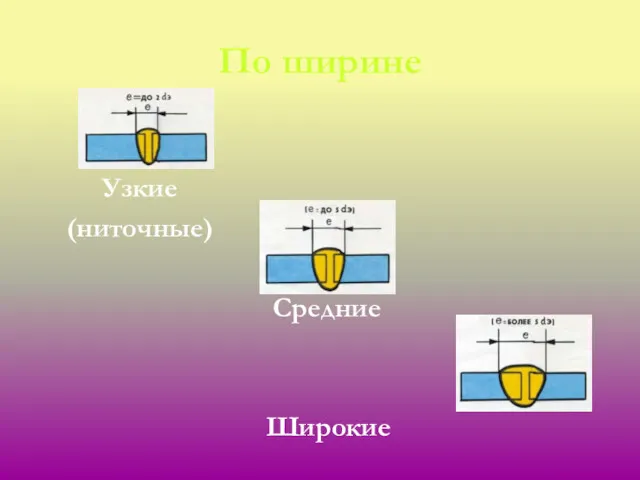 Узкие (ниточные) Средние Широкие По ширине