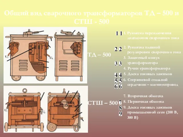 Общий вид сварочного трансформаторов ТД – 500 и СТШ -