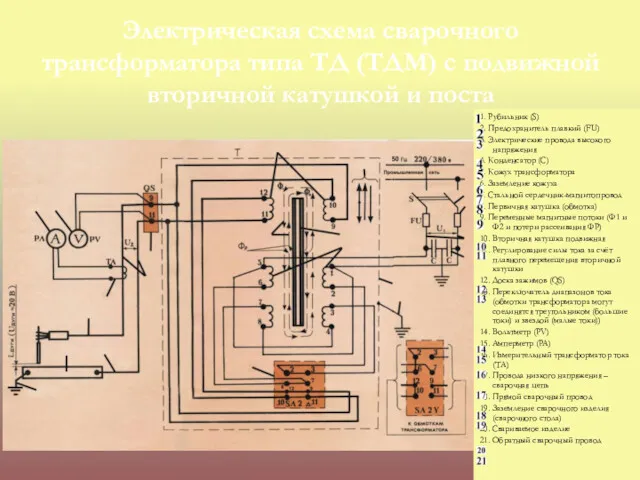 Электрическая схема сварочного трансформатора типа ТД (ТДМ) с подвижной вторичной