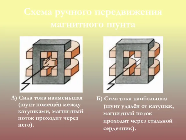 Схема ручного передвижения магнитного шунта А) Сила тока наименьшая (шунт