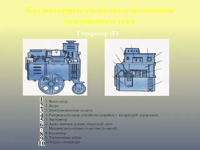 Коллекторные сварочные источники постоянного тока Генератор (Г) 1. Вентилятор 2.