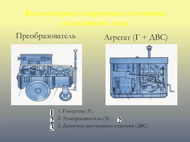 Агрегат (Г + ДВС) 1. Генератор (Г). 2. Электродвигатель (Э).