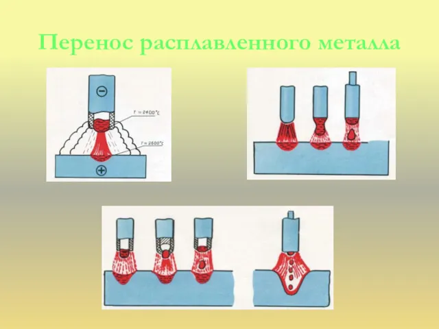 Перенос расплавленного металла