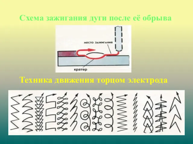 Схема зажигания дуги после её обрыва Техника движения торцом электрода