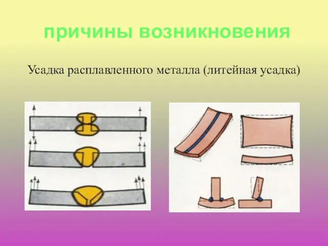 причины возникновения Усадка расплавленного металла (литейная усадка)