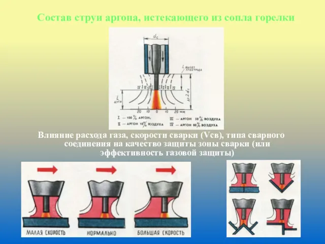 Состав струи аргона, истекающего из сопла горелки Влияние расхода газа,