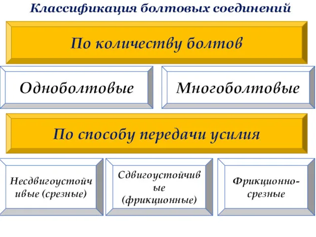 Классификация болтовых соединений По количеству болтов По способу передачи усилия