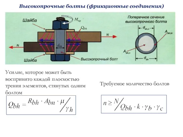 Высокопрочные болты (фрикционные соединения) Усилие, которое может быть воспринято каждой