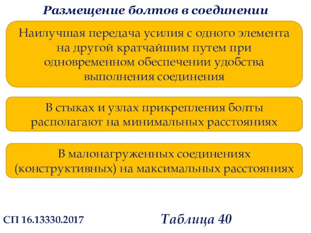 Размещение болтов в соединении Наилучшая передача усилия с одного элемента