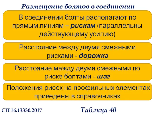 Размещение болтов в соединении В соединении болты располагают по прямым