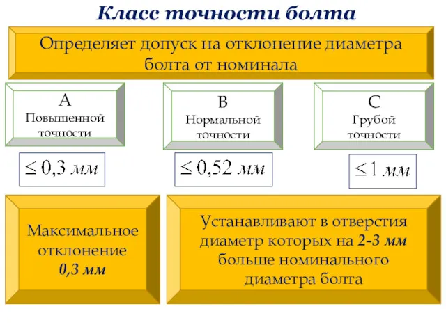 Класс точности болта А Повышенной точности В Нормальной точности С