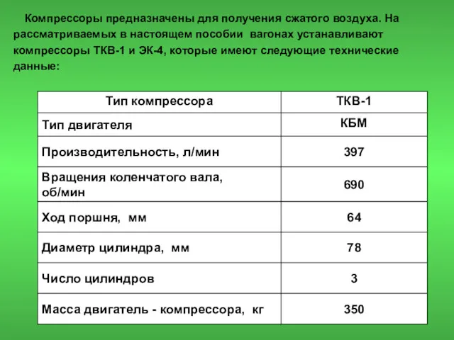 Компрессоры предназначены для получения сжатого воздуха. На рассматриваемых в настоящем