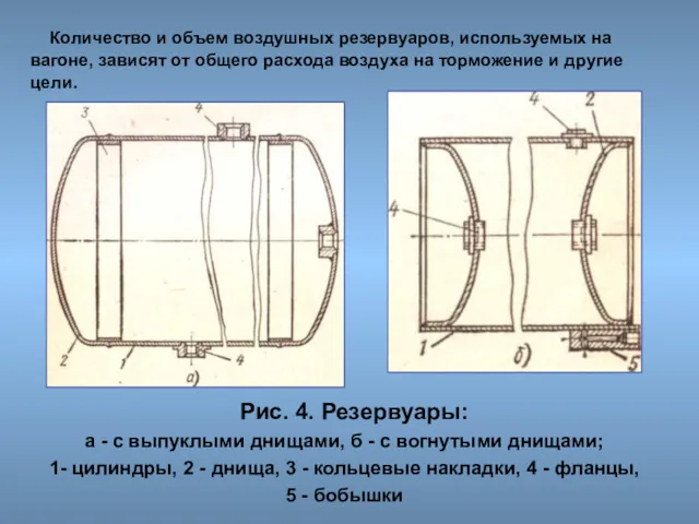 Количество и объем воздушных резервуаров, используемых на вагоне, зависят от