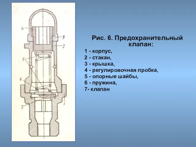 Рис. 6. Предохранительный клапан: 1 - корпус, 2 - стакан,