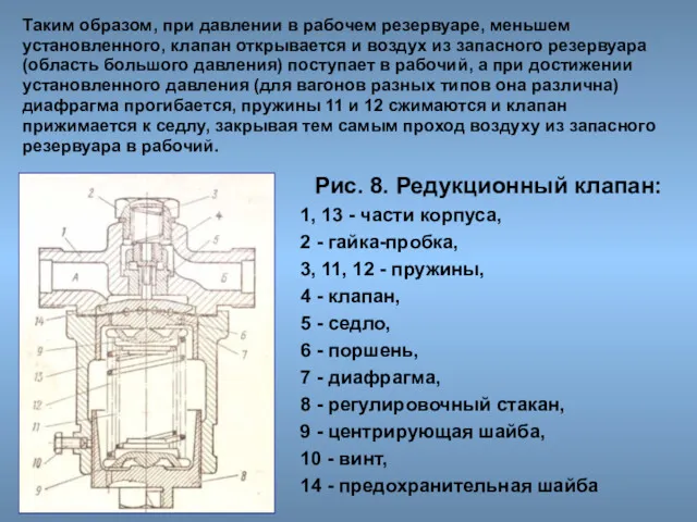 Таким образом, при давлении в рабочем резервуаре, меньшем установленного, клапан