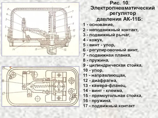 Рис. 10. Электропневматический регулятор давления АК-11Б: 1 - основание, 2