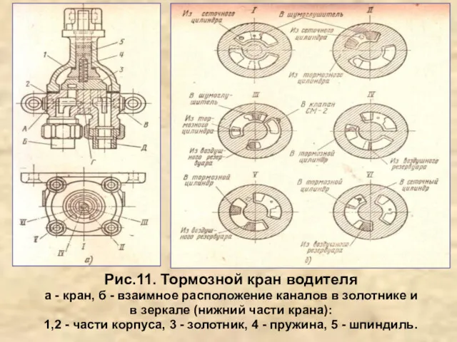 Рис.11. Тормозной кран водителя а - кран, б - взаимное