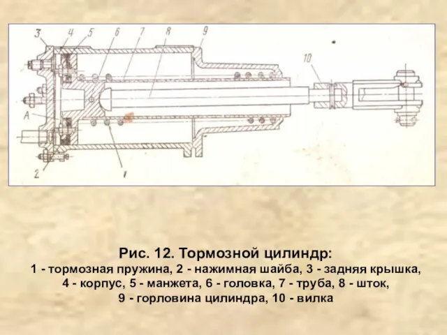 Рис. 12. Тормозной цилиндр: 1 - тормозная пружина, 2 -