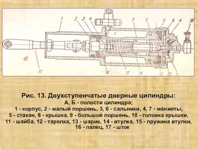 Рис. 13. Двухступенчатые дверные цилиндры: А, Б - полости цилиндра;