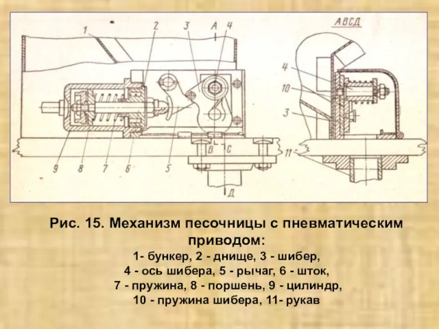 Рис. 15. Механизм песочницы с пневматическим приводом: 1- бункер, 2