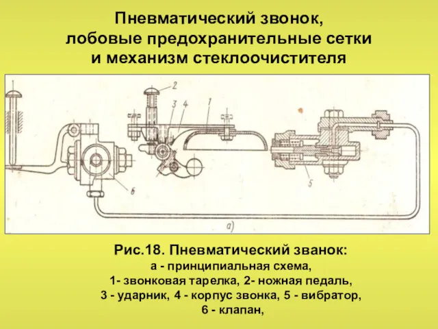 Пневматический звонок, лобовые предохранительные сетки и механизм стеклоочистителя Рис.18. Пневматический