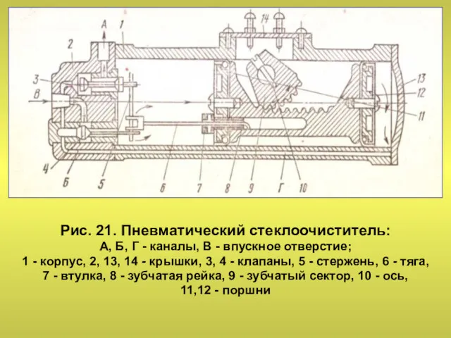 Рис. 21. Пневматический стеклоочиститель: А, Б, Г - каналы, В