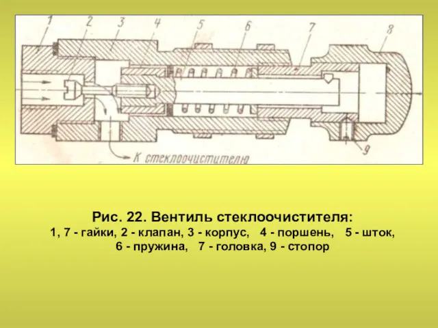 Рис. 22. Вентиль стеклоочистителя: 1, 7 - гайки, 2 -